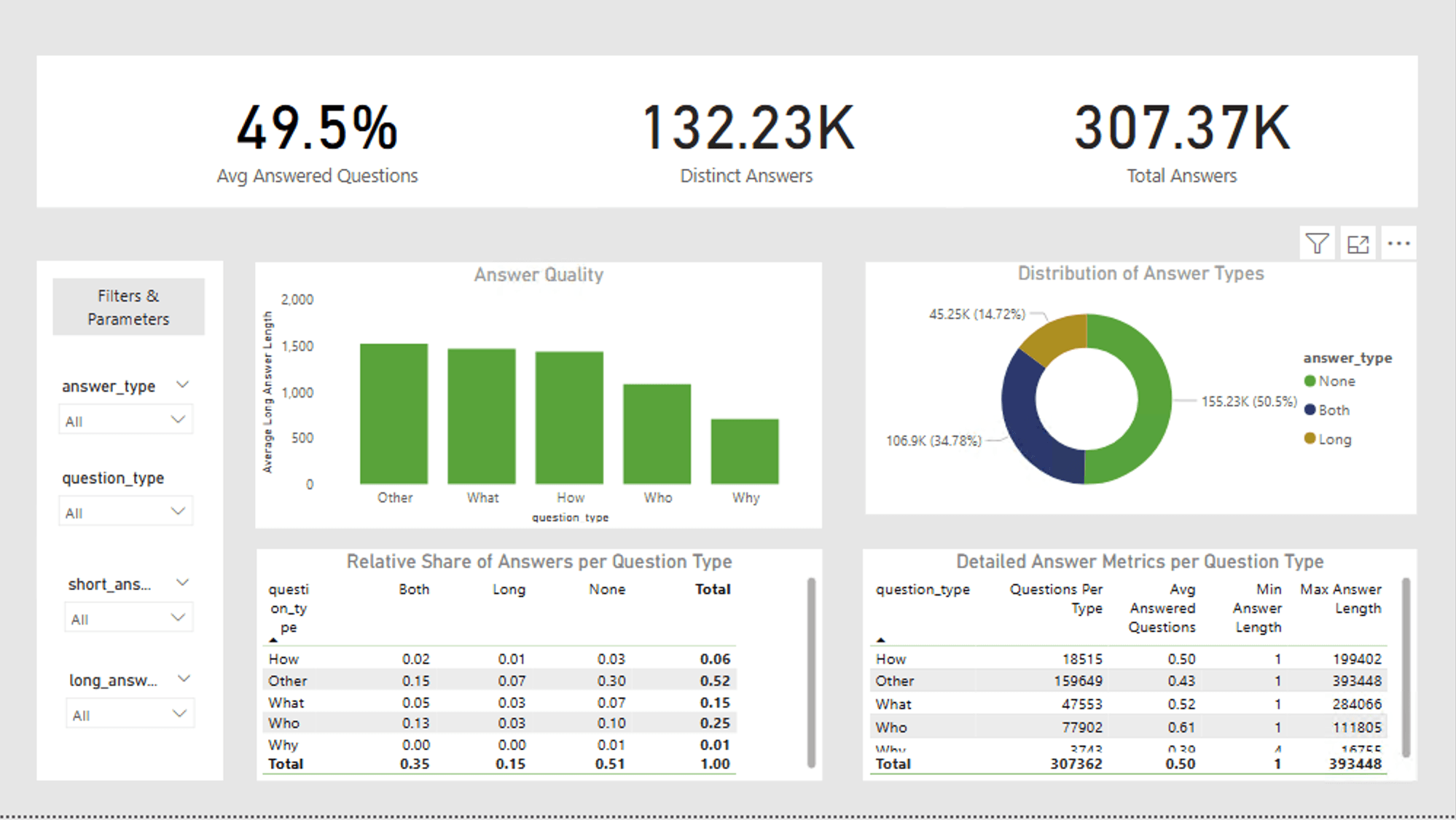 Natural Questions Data Pipeline preview