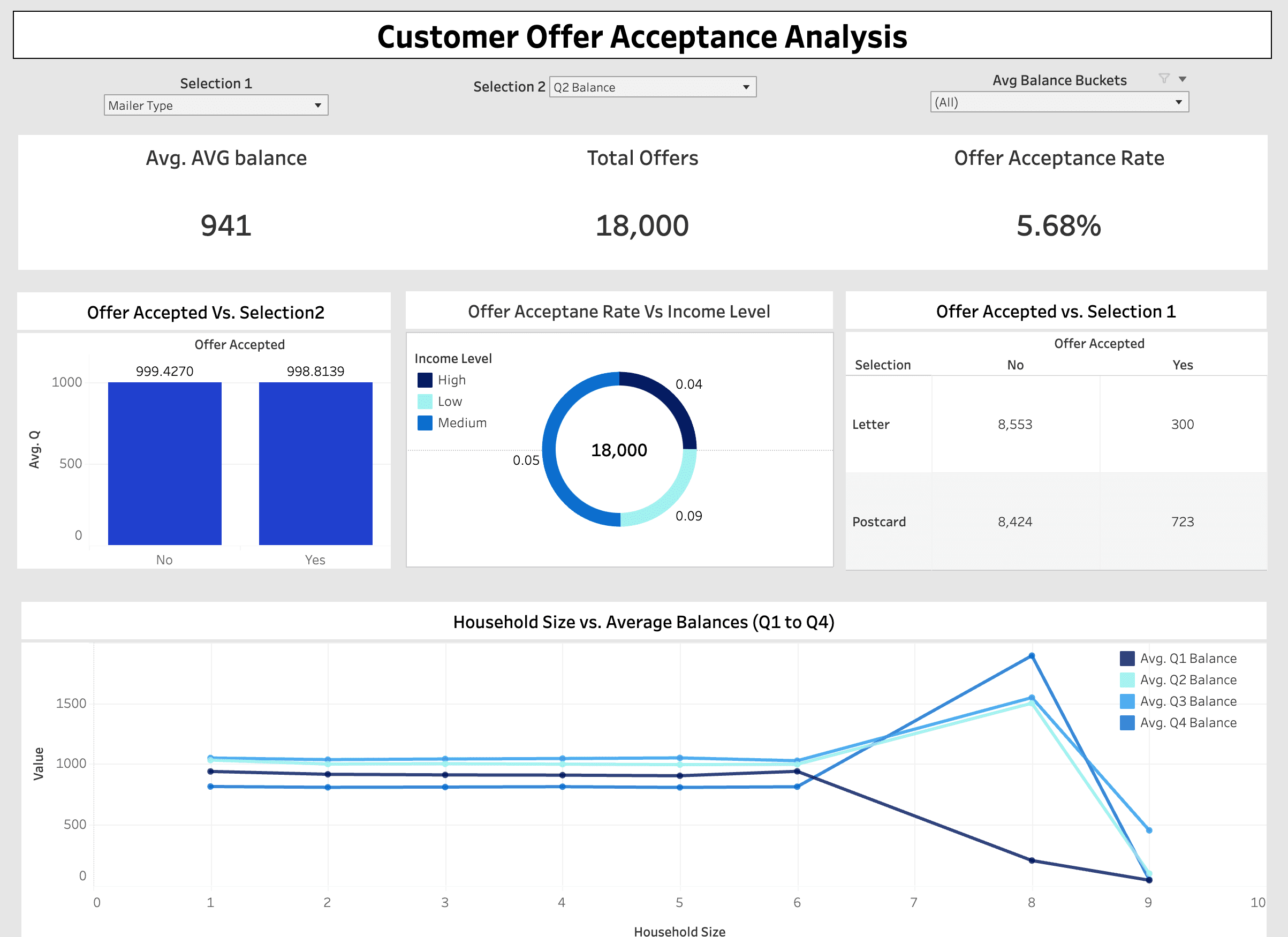Credit Card Offer Acceptance preview