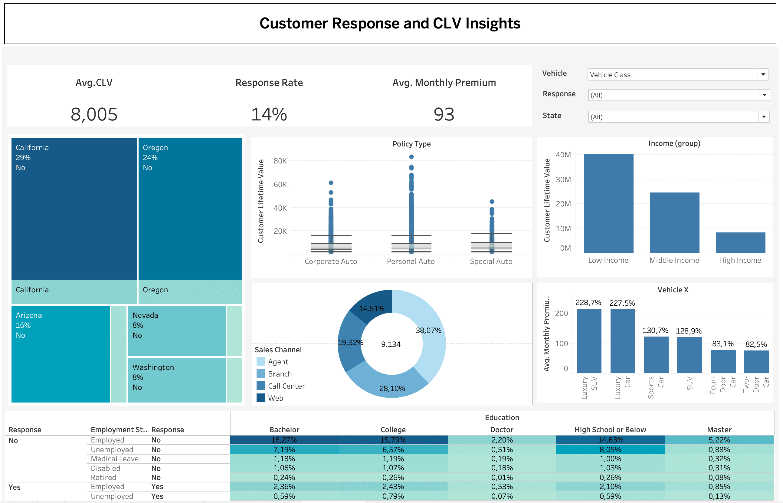Customer Marketing Analysis preview